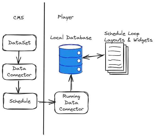 Datafeeds & Integrationen